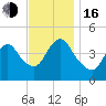 Chelsea tide chart for Wednesday, November 16, 2022