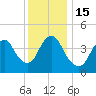 Chelsea tide chart for Thursday, December 15, 2022