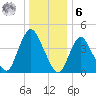 Chelsea tide chart for Friday, January 6, 2023