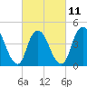 Chelsea tide chart for Saturday, March 11, 2023
