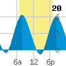 Chelsea tide chart for Monday, March 20, 2023