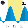 Chelsea tide chart for Tuesday, March 21, 2023