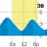Chelsea tide chart for Thursday, March 30, 2023