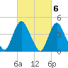Chelsea tide chart for Monday, March 6, 2023