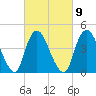 Chelsea tide chart for Thursday, March 9, 2023