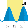 Chelsea tide chart for Tuesday, April 18, 2023