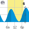 Chelsea tide chart for Thursday, April 6, 2023