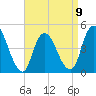Chelsea tide chart for Sunday, April 9, 2023