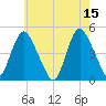 Chelsea tide chart for Monday, May 15, 2023