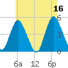 Chelsea tide chart for Tuesday, May 16, 2023