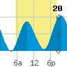Chelsea tide chart for Saturday, May 20, 2023