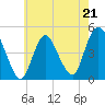 Chelsea tide chart for Sunday, May 21, 2023