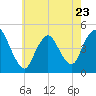 Chelsea tide chart for Tuesday, May 23, 2023