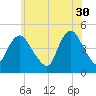 Chelsea tide chart for Tuesday, May 30, 2023