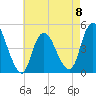 Chelsea tide chart for Monday, May 8, 2023