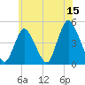 Chelsea tide chart for Thursday, June 15, 2023