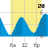 Chelsea tide chart for Tuesday, June 20, 2023