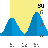 Chelsea tide chart for Friday, June 30, 2023
