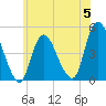 Chelsea tide chart for Monday, June 5, 2023