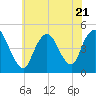 Chelsea tide chart for Friday, July 21, 2023