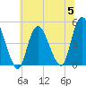 Chelsea tide chart for Wednesday, July 5, 2023