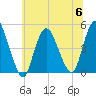 Chelsea tide chart for Thursday, July 6, 2023