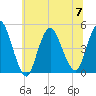Chelsea tide chart for Friday, July 7, 2023