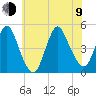 Chelsea tide chart for Sunday, July 9, 2023