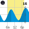 Chelsea tide chart for Wednesday, August 16, 2023