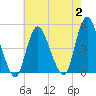 Chelsea tide chart for Wednesday, August 2, 2023