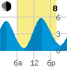 Chelsea tide chart for Tuesday, August 8, 2023