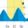 Chelsea tide chart for Wednesday, August 9, 2023