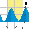 Chelsea tide chart for Friday, September 15, 2023
