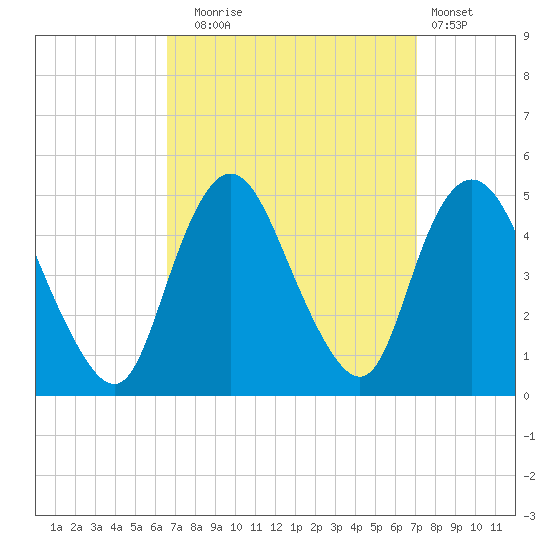 Chelsea tide chart for Saturday, September 16, 2023