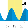 Chelsea tide chart for Saturday, September 16, 2023