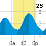 Chelsea tide chart for Saturday, September 23, 2023