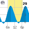 Chelsea tide chart for Friday, September 29, 2023