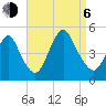 Chelsea tide chart for Wednesday, September 6, 2023