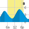 Chelsea tide chart for Friday, September 8, 2023