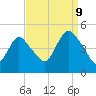 Chelsea tide chart for Saturday, September 9, 2023