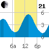 Chelsea tide chart for Saturday, October 21, 2023