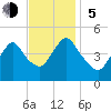 Chelsea tide chart for Sunday, November 5, 2023
