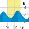 Chelsea tide chart for Monday, November 6, 2023