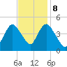 Chelsea tide chart for Wednesday, November 8, 2023