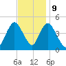 Chelsea tide chart for Thursday, November 9, 2023