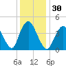 Chelsea tide chart for Saturday, December 30, 2023