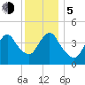 Chelsea tide chart for Tuesday, December 5, 2023