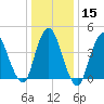 Chelsea tide chart for Monday, January 15, 2024
