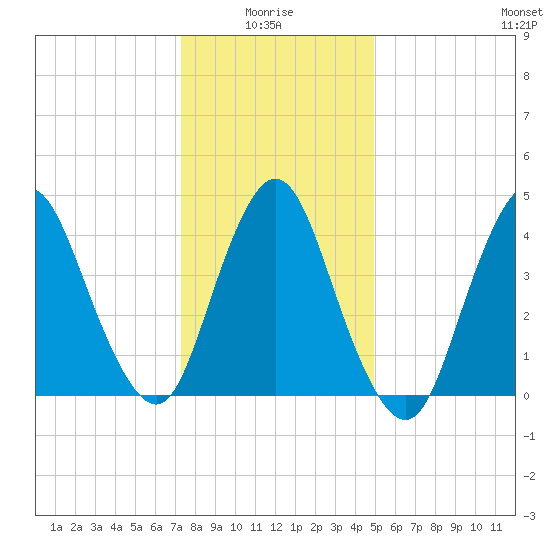 Chelsea tide chart for Tuesday, January 16, 2024