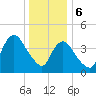 Chelsea tide chart for Saturday, January 6, 2024